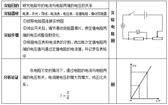 中考物理:“欧姆定律”常考知识点大全,初中生必看!-第3张图片-四季读书网