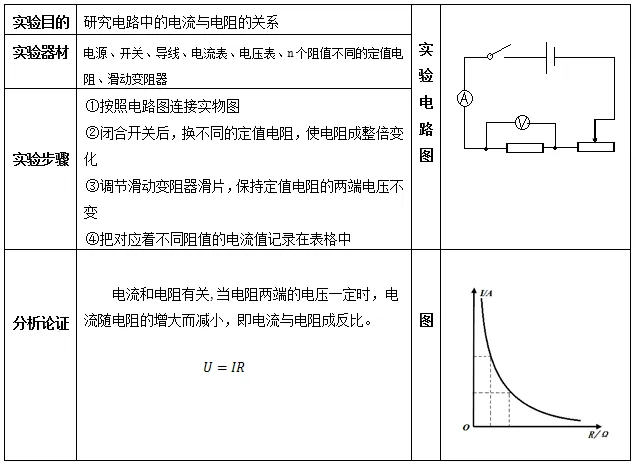 中考物理:“欧姆定律”常考知识点大全,初中生必看!-第4张图片-四季读书网
