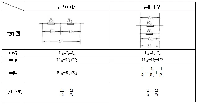 中考物理:“欧姆定律”常考知识点大全,初中生必看!-第6张图片-四季读书网
