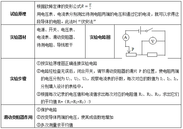 中考物理:“欧姆定律”常考知识点大全,初中生必看!-第7张图片-四季读书网