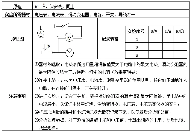 中考物理:“欧姆定律”常考知识点大全,初中生必看!-第8张图片-四季读书网