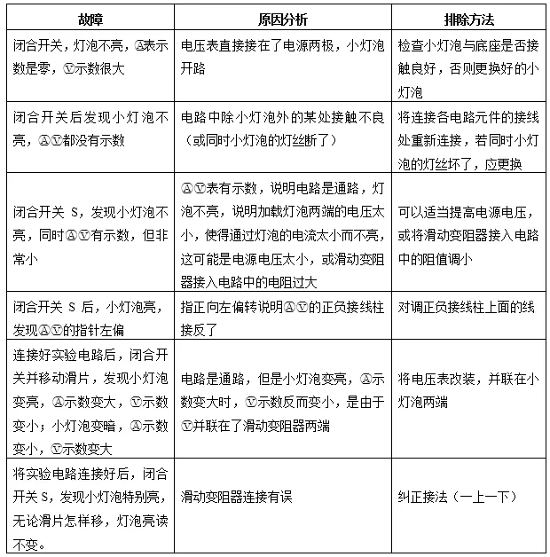 中考物理:“欧姆定律”常考知识点大全,初中生必看!-第10张图片-四季读书网