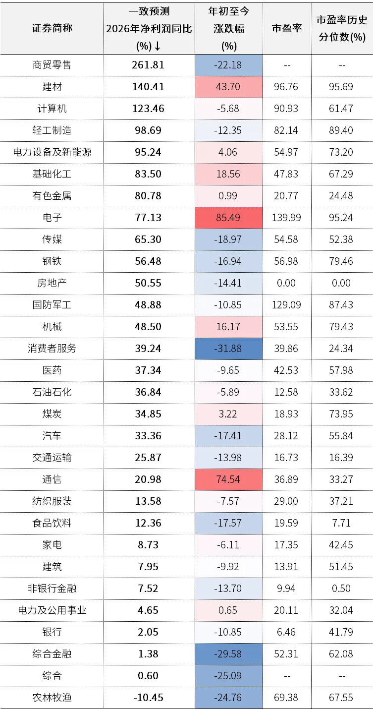 A股期中考,你是“状元”还是“落榜生”?-第2张图片-四季读书网 A股期中考,你是“状元”还是“落榜生”?-第2张图片-四季读书网