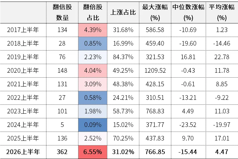 A股期中考,你是“状元”还是“落榜生”?-第3张图片-四季读书网 A股期中考,你是“状元”还是“落榜生”?-第3张图片-四季读书网