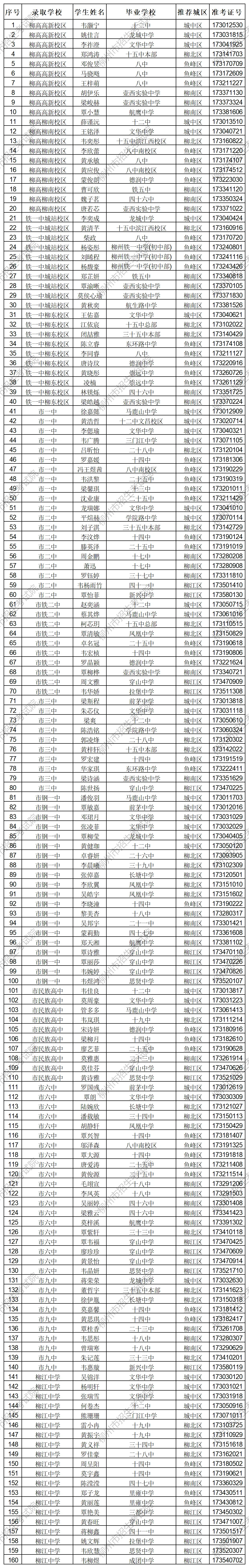 柳州市2026年中考市区保送生录取名单-第1张图片-四季读书网