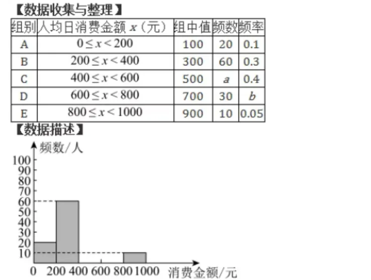 新疆中考数学真题-第11张图片-四季读书网