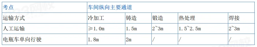 2026年注安技术第一章真题考点:机械制造生产场所安全技术-第5张图片-四季读书网