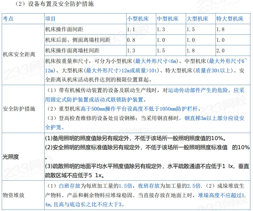 2026年注安技术第一章真题考点:机械制造生产场所安全技术-第6张图片-四季读书网