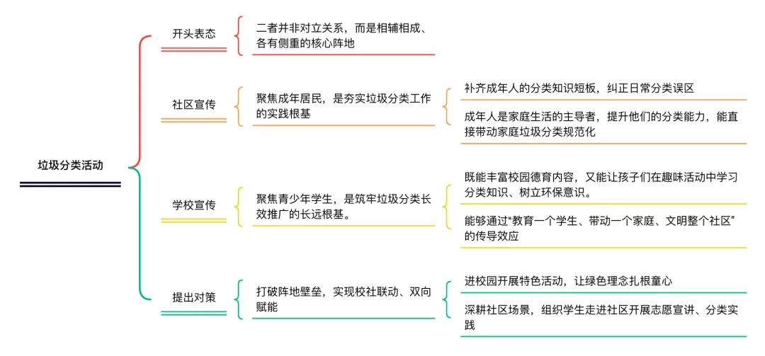 真题讲解 | 2025年6月29日河南省直事业单位面试第一题解析-第2张图片-四季读书网
