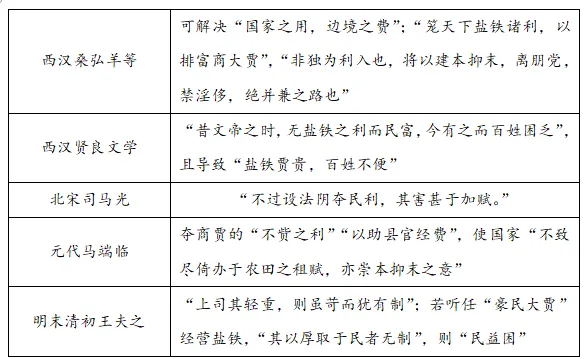高考真题丨2026年高考广东历史真题(网传版)-第3张图片-四季读书网
