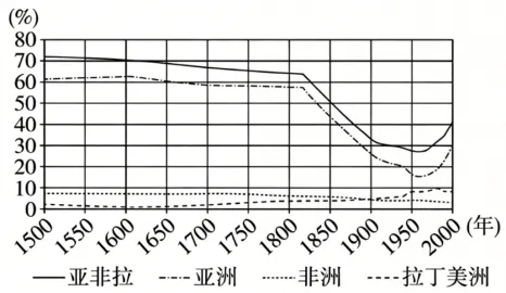 高考真题丨2026年高考广东历史真题(网传版)-第4张图片-四季读书网