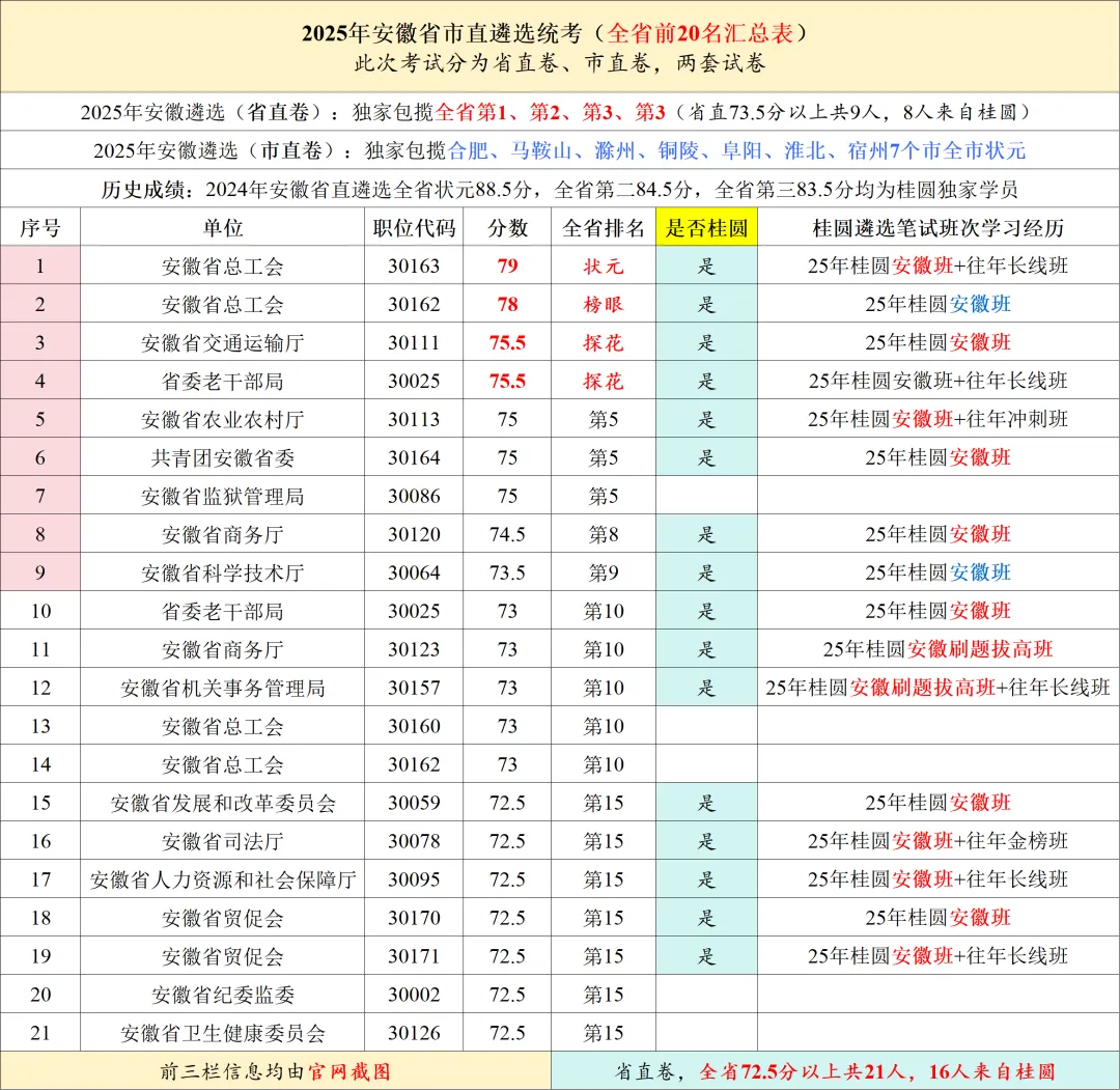 学习省状思维 | 2026桂圆真题冲刺班,直击高分内核!-第2张图片-四季读书网 学习省状思维 | 2026桂圆真题冲刺班,直击高分内核!-第2张图片-四季读书网