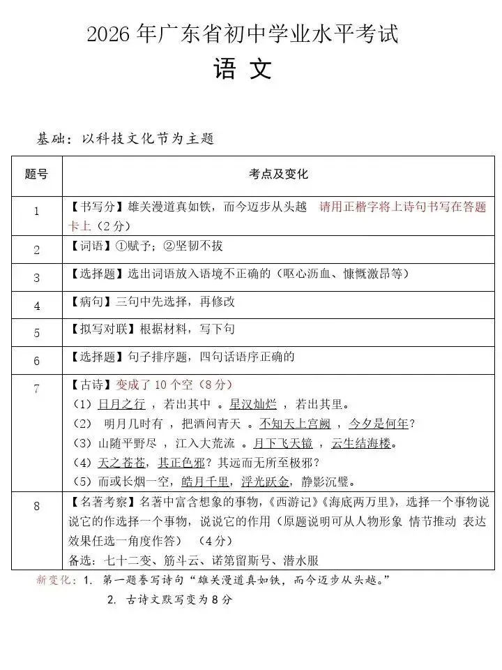 2026年广东中考真题1(生物、地理、语文)-第18张图片-四季读书网