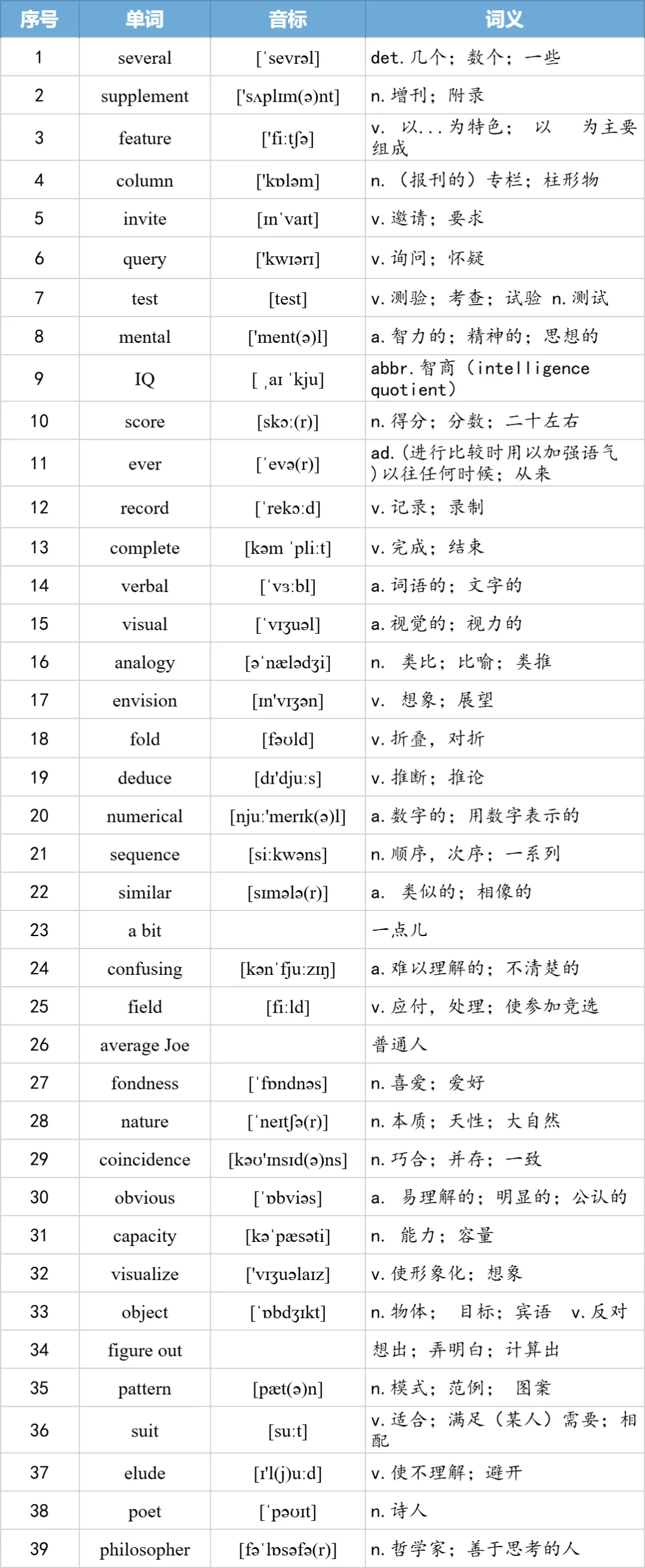 【27考研】真题阅读核心词带背 | 2007年text2-第7张图片-四季读书网