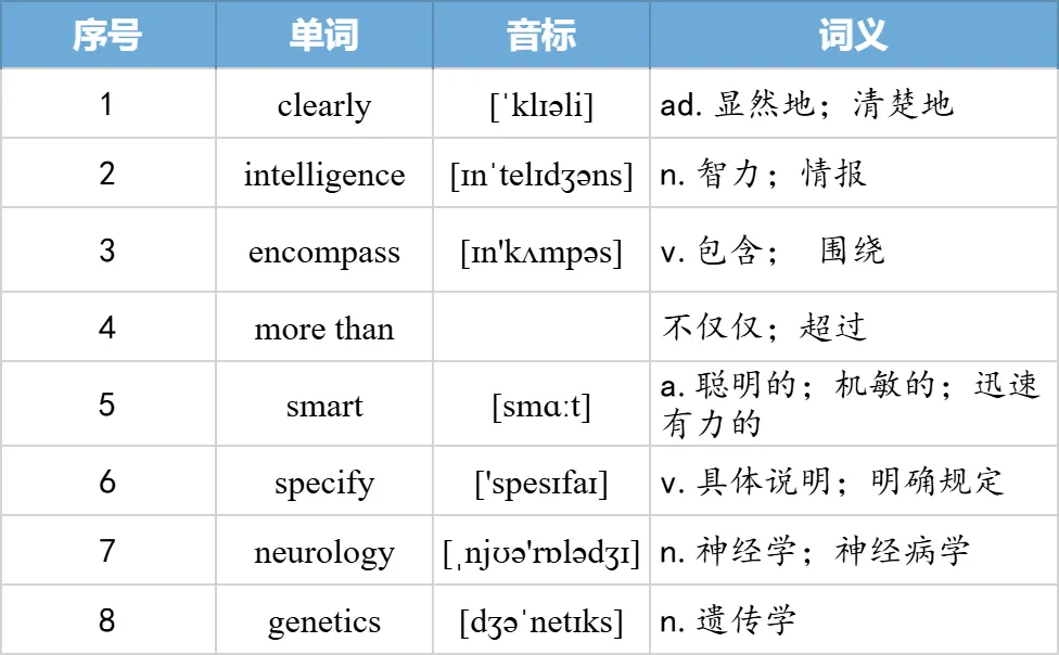 【27考研】真题阅读核心词带背 | 2007年text2-第10张图片-四季读书网