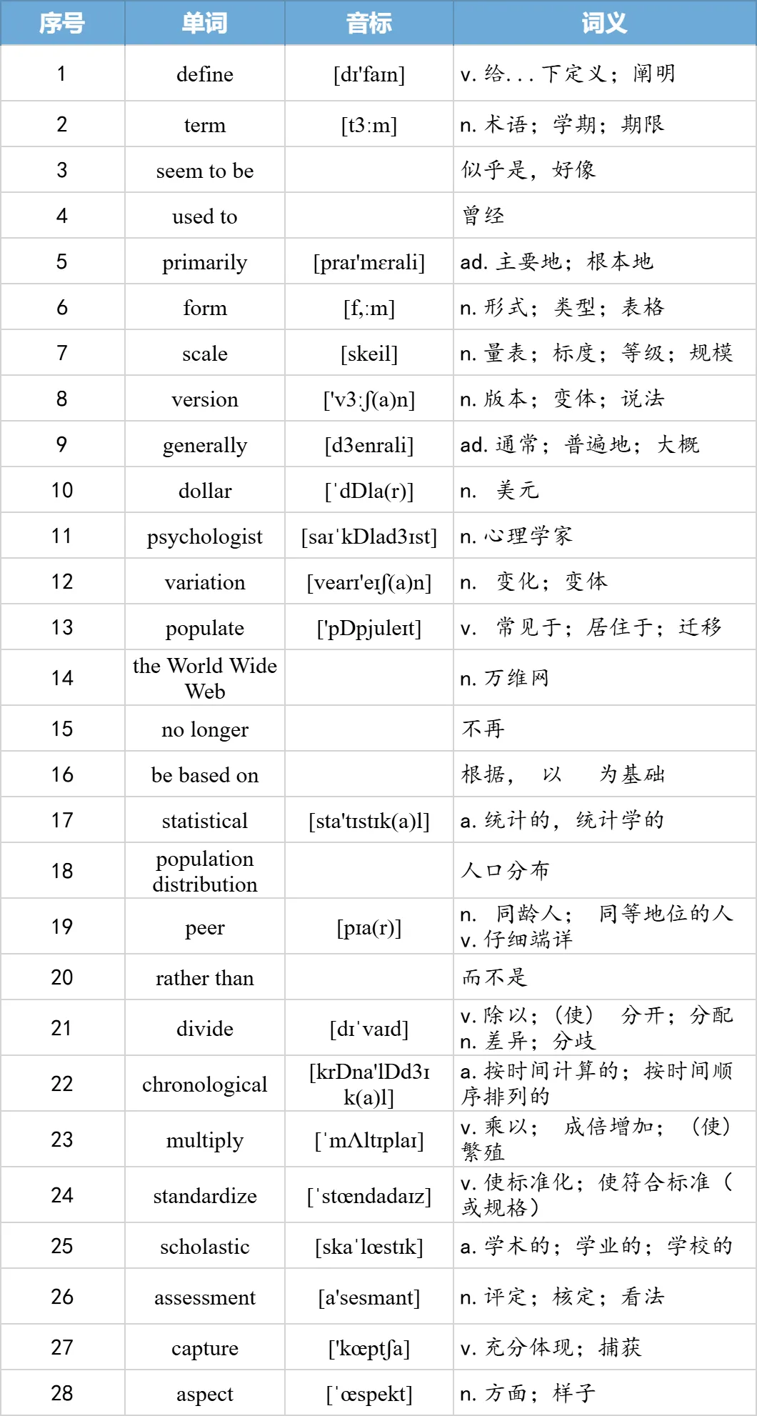 【27考研】真题阅读核心词带背 | 2007年text2-第13张图片-四季读书网