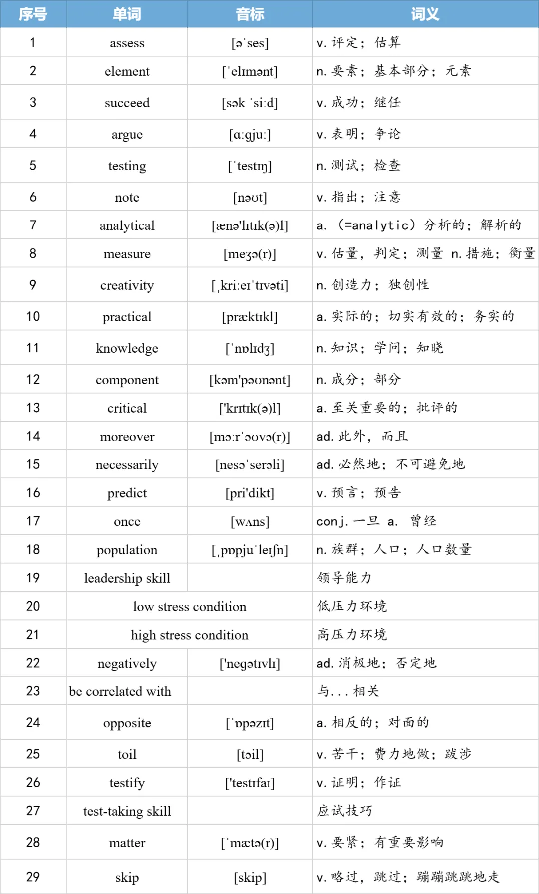 【27考研】真题阅读核心词带背 | 2007年text2-第16张图片-四季读书网