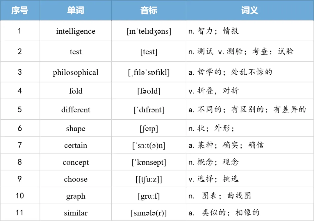 【27考研】真题阅读核心词带背 | 2007年text2-第18张图片-四季读书网