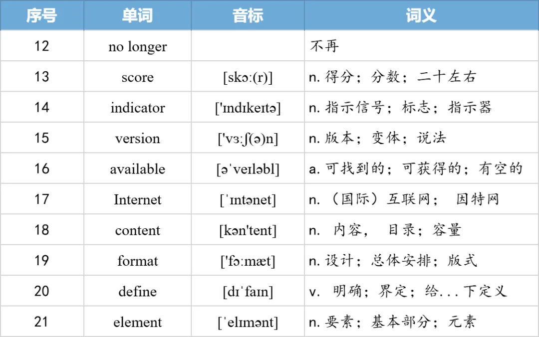 【27考研】真题阅读核心词带背 | 2007年text2-第21张图片-四季读书网