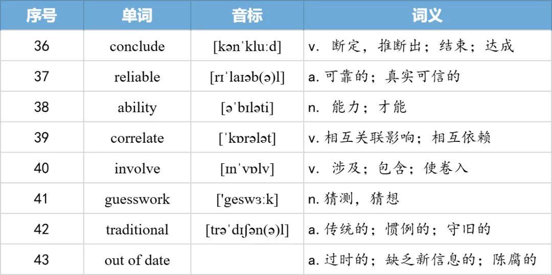 【27考研】真题阅读核心词带背 | 2007年text2-第27张图片-四季读书网