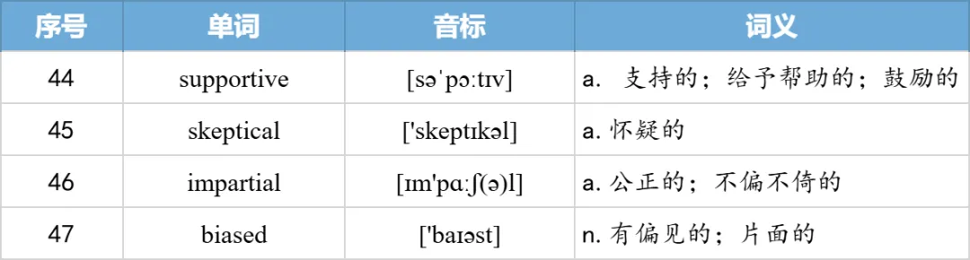 【27考研】真题阅读核心词带背 | 2007年text2-第30张图片-四季读书网