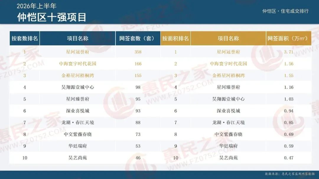 2026年惠州楼市＂中考＂放榜:十强项目出炉→-第4张图片-四季读书网