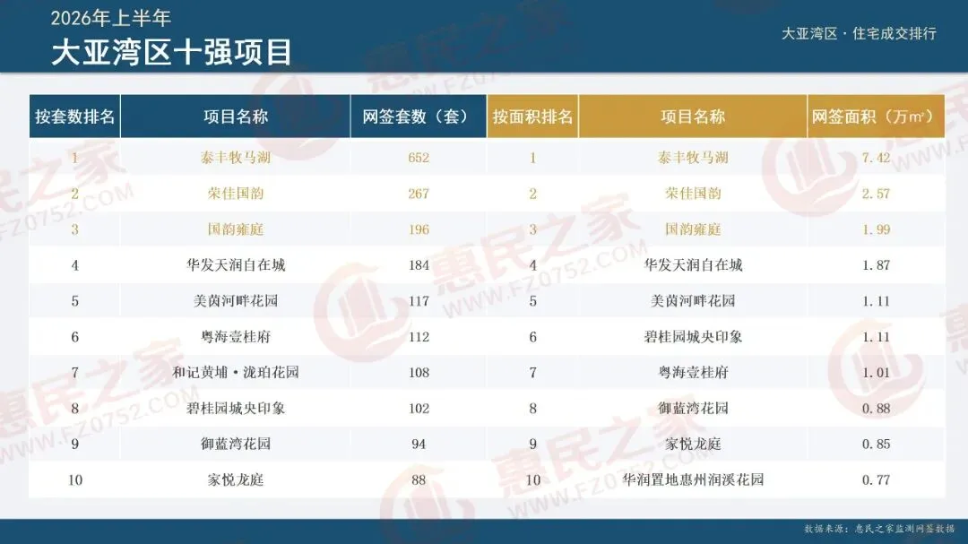 2026年惠州楼市＂中考＂放榜:十强项目出炉→-第6张图片-四季读书网