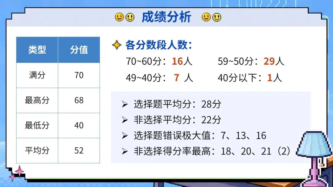 试卷讲评如何让学生举一反三?一等奖名师讲评模板《中考模拟讲评》配套使用文档+中招模拟卷,快速上手!-第4张图片-四季读书网