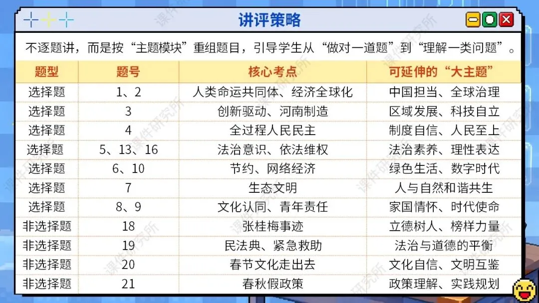 试卷讲评如何让学生举一反三?一等奖名师讲评模板《中考模拟讲评》配套使用文档+中招模拟卷,快速上手!-第6张图片-四季读书网