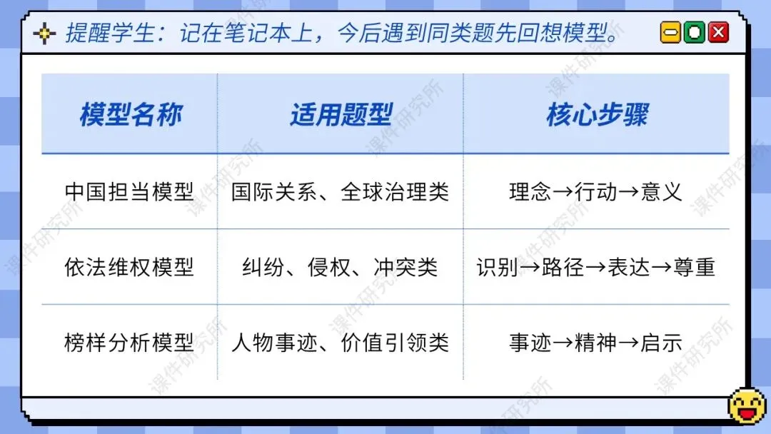 试卷讲评如何让学生举一反三?一等奖名师讲评模板《中考模拟讲评》配套使用文档+中招模拟卷,快速上手!-第18张图片-四季读书网