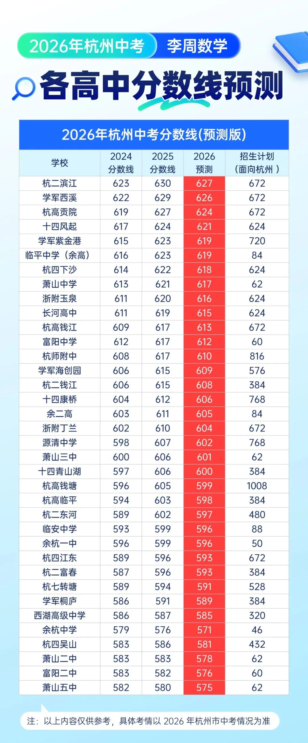 昨日杭州中考已出分!分数线是涨是降?-第7张图片-四季读书网 昨日杭州中考已出分!分数线是涨是降?-第7张图片-四季读书网