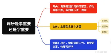 山东遴选面试真题:你认为是事重要,还是字重要?-第2张图片-四季读书网