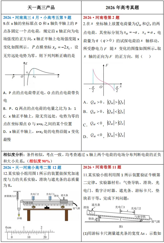 2026天一文化产品押中高考真题对比(物理)-第1张图片-四季读书网