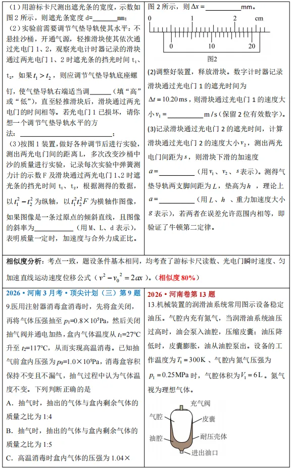 2026天一文化产品押中高考真题对比(物理)-第2张图片-四季读书网
