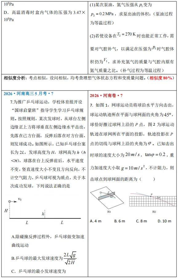 2026天一文化产品押中高考真题对比(物理)-第3张图片-四季读书网