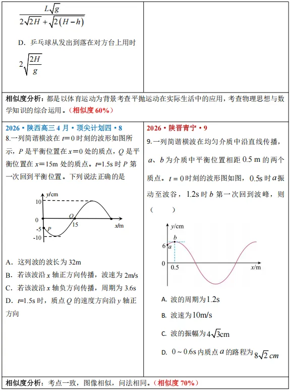 2026天一文化产品押中高考真题对比(物理)-第4张图片-四季读书网