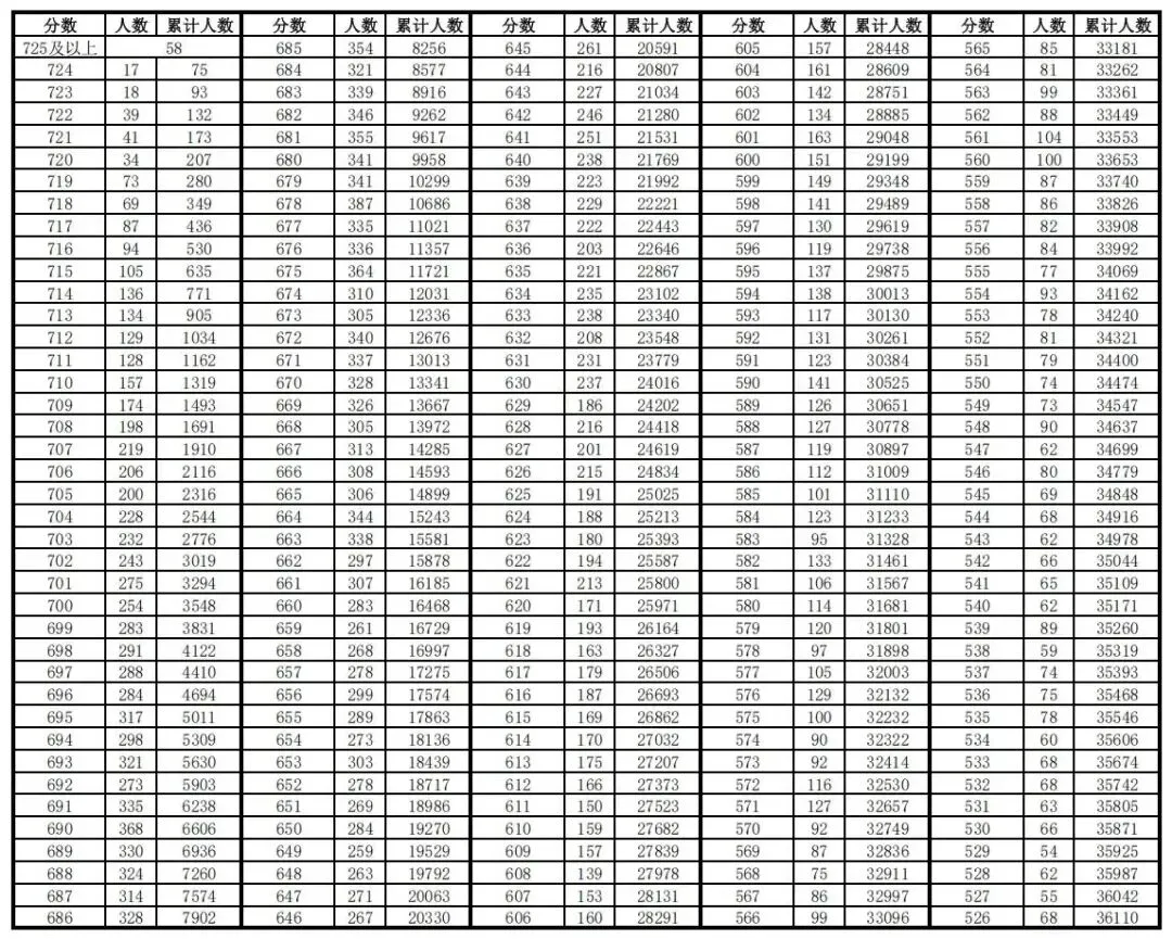 700分扎堆的合肥中考,决定孩子未来的不是分数-第2张图片-四季读书网