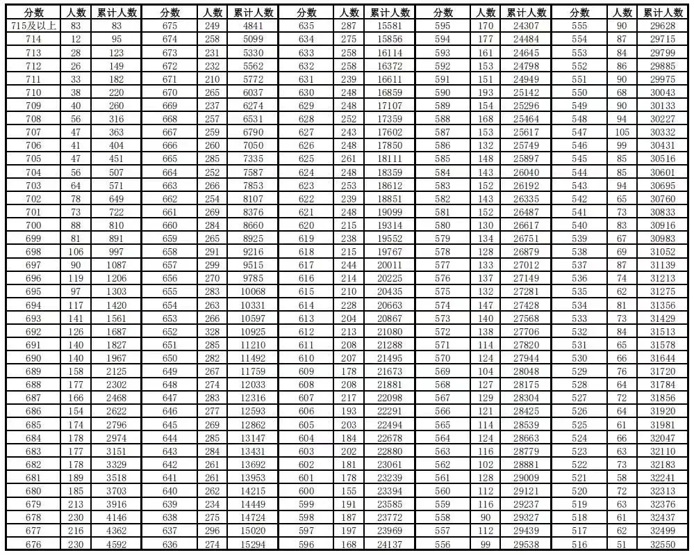 700分扎堆的合肥中考,决定孩子未来的不是分数-第3张图片-四季读书网