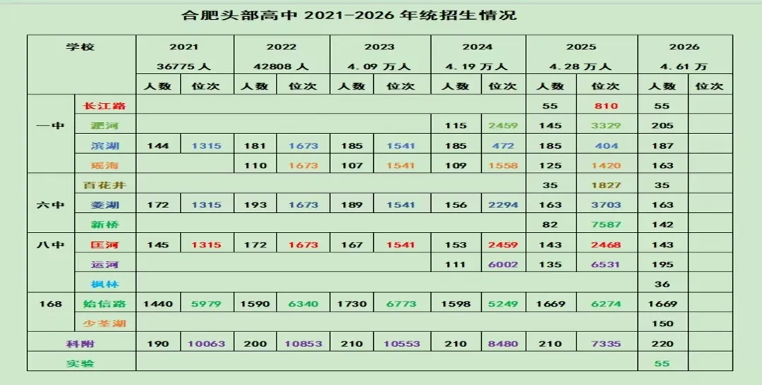 700分扎堆的合肥中考,决定孩子未来的不是分数-第4张图片-四季读书网