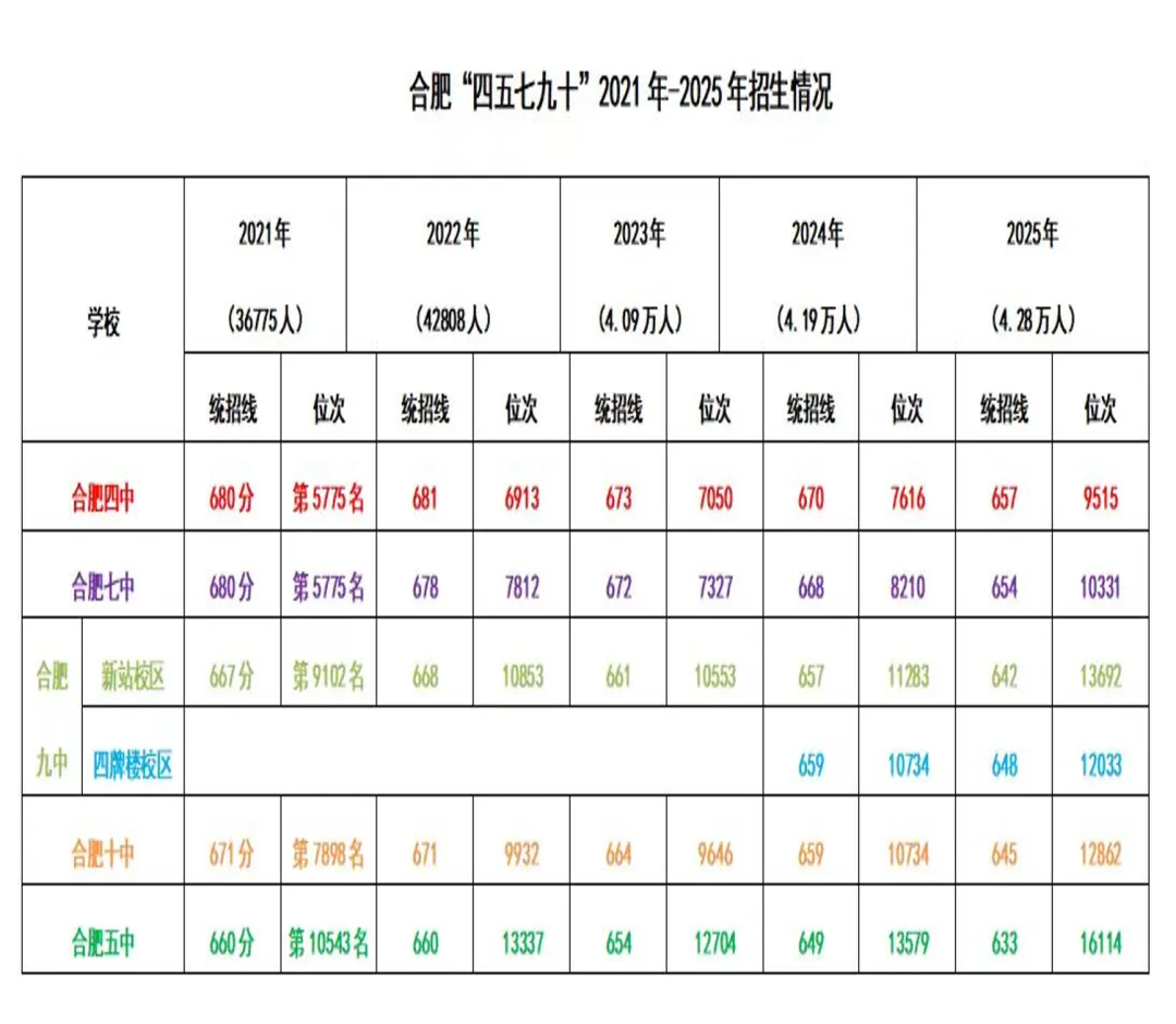 700分扎堆的合肥中考,决定孩子未来的不是分数-第5张图片-四季读书网
