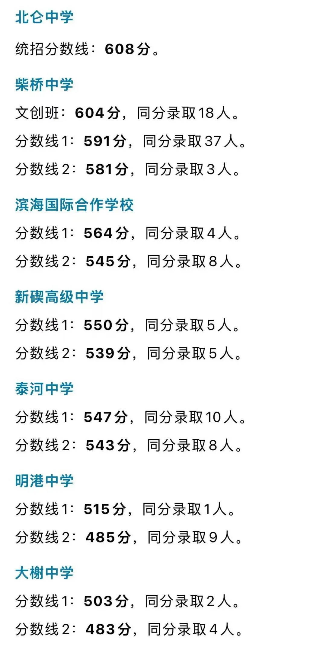 最新!宁波多地中考录取分数线公布-第2张图片-四季读书网 最新!宁波多地中考录取分数线公布-第2张图片-四季读书网