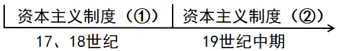 中考真题:2026年四川省凉州彝族自治州初中学业水平考试历史学科-第7张图片-四季读书网 中考真题:2026年四川省凉州彝族自治州初中学业水平考试历史学科-第7张图片-四季读书网