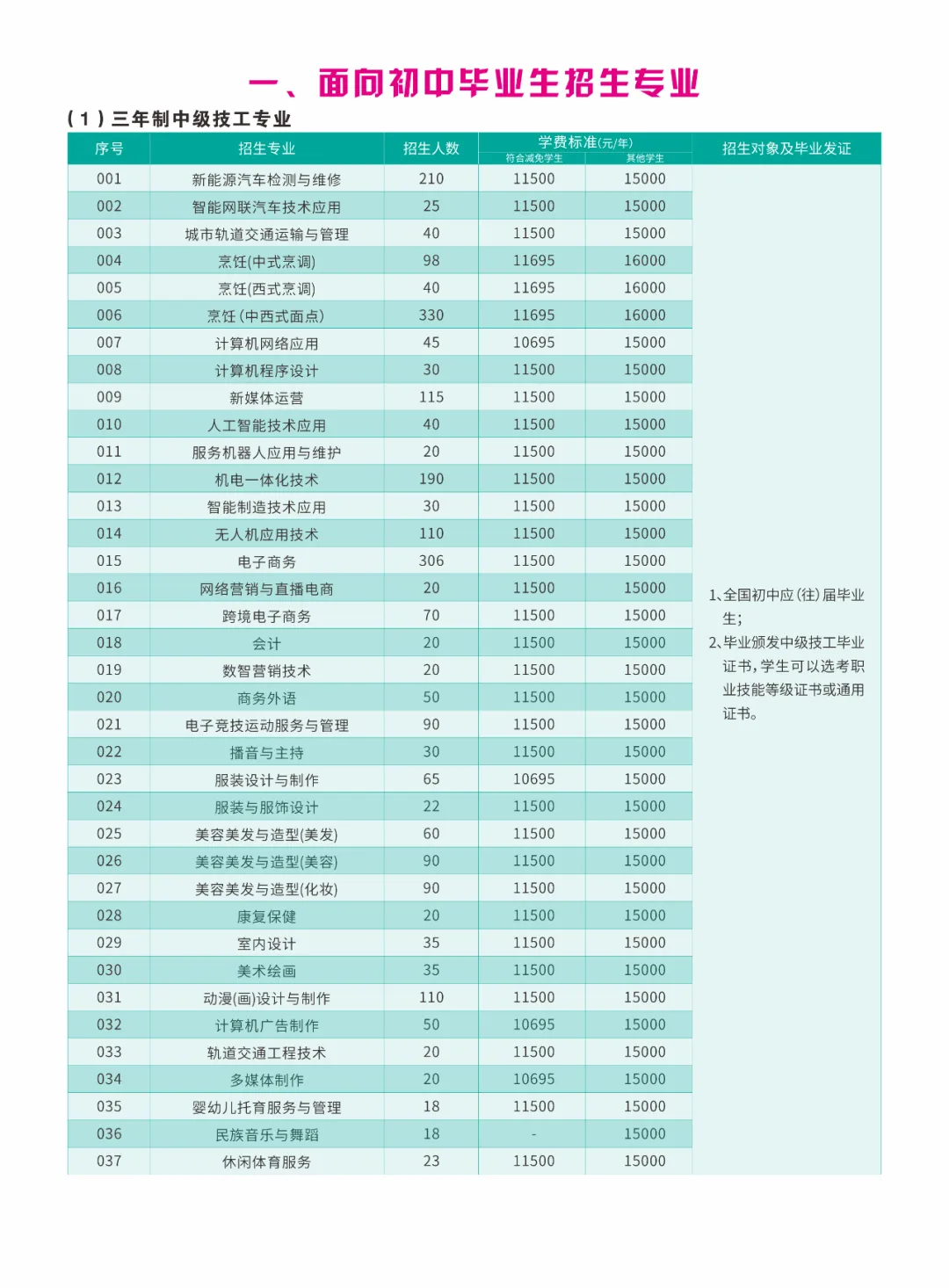 中考后择校必看|广州市白云工商技师学院2026完整报名指南-第2张图片-四季读书网 中考后择校必看|广州市白云工商技师学院2026完整报名指南-第2张图片-四季读书网