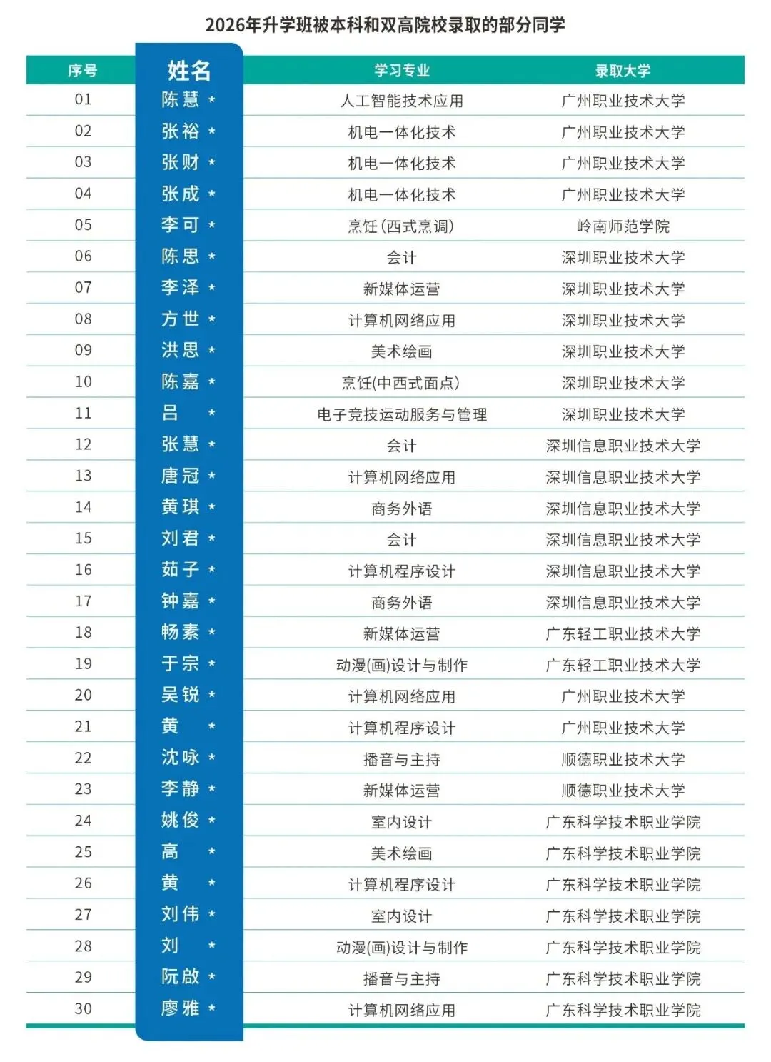 中考后择校必看|广州市白云工商技师学院2026完整报名指南-第7张图片-四季读书网 中考后择校必看|广州市白云工商技师学院2026完整报名指南-第7张图片-四季读书网