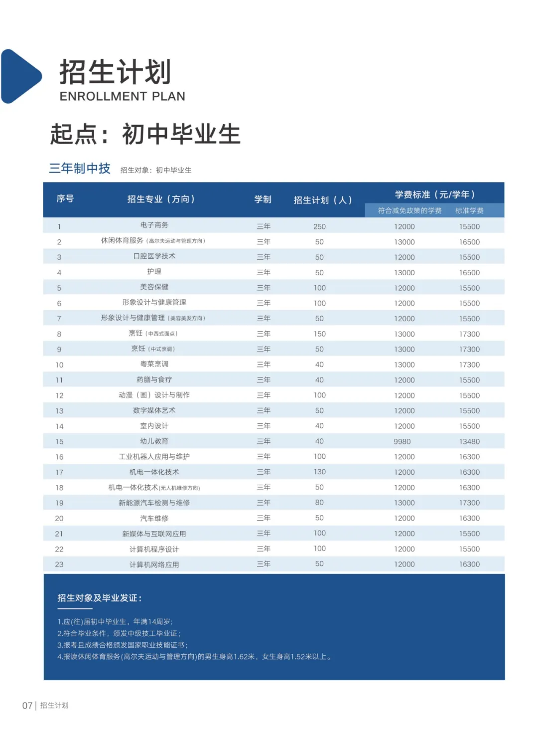 中考后择校必看|广东华夏高级技工学校2026完整报名指南-第2张图片-四季读书网 中考后择校必看|广东华夏高级技工学校2026完整报名指南-第2张图片-四季读书网