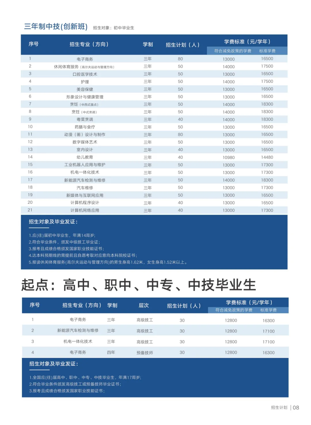 中考后择校必看|广东华夏高级技工学校2026完整报名指南-第3张图片-四季读书网 中考后择校必看|广东华夏高级技工学校2026完整报名指南-第3张图片-四季读书网