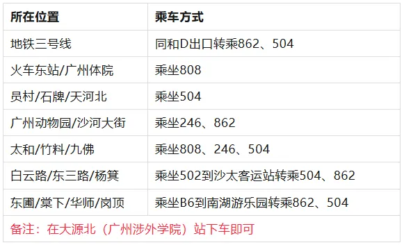 中考后择校必看|广州涉外经济职业技术学院中职部2026完整报名指南-第13张图片-四季读书网