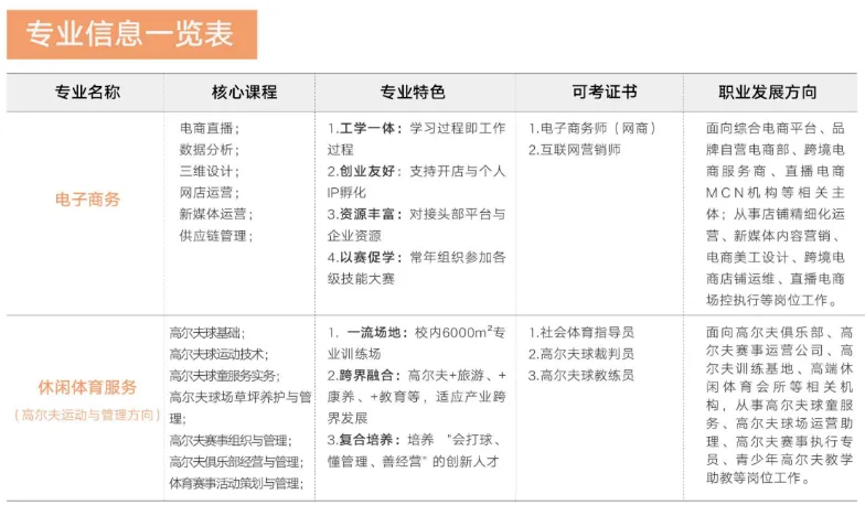 中考后择校必看|广东华夏高级技工学校2026完整报名指南-第5张图片-四季读书网 中考后择校必看|广东华夏高级技工学校2026完整报名指南-第5张图片-四季读书网