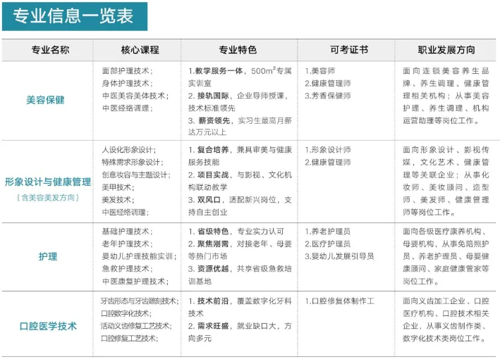 中考后择校必看|广东华夏高级技工学校2026完整报名指南-第6张图片-四季读书网 中考后择校必看|广东华夏高级技工学校2026完整报名指南-第6张图片-四季读书网