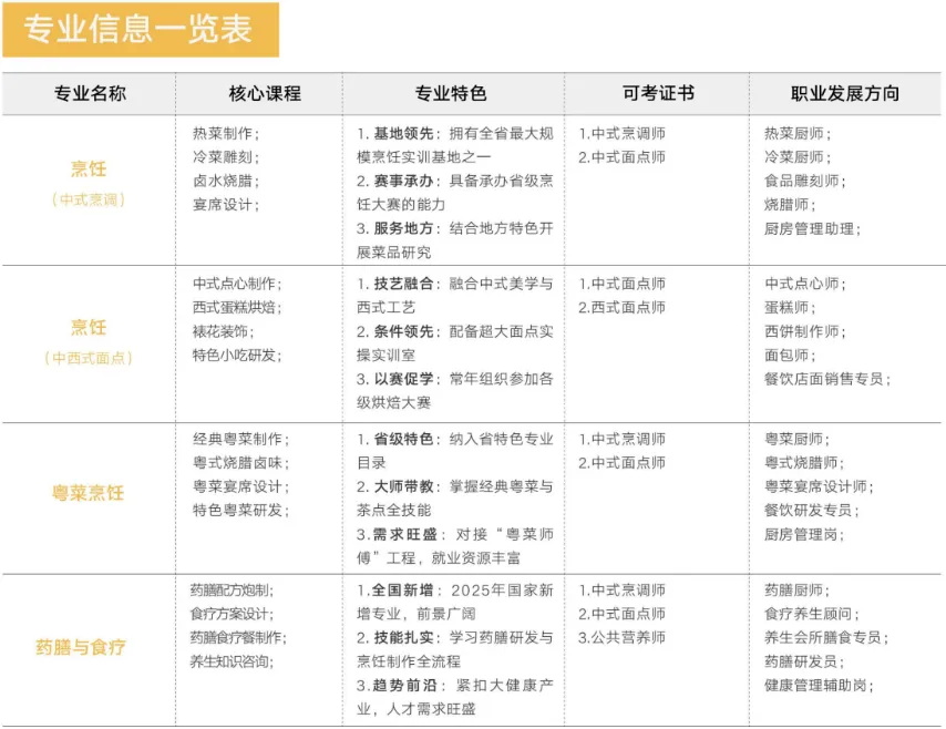 中考后择校必看|广东华夏高级技工学校2026完整报名指南-第7张图片-四季读书网 中考后择校必看|广东华夏高级技工学校2026完整报名指南-第7张图片-四季读书网